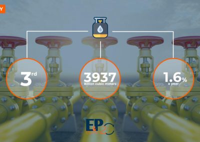 INDUSTRY // #NaturalGas