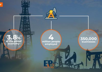 INDUSTRY // #Drilling